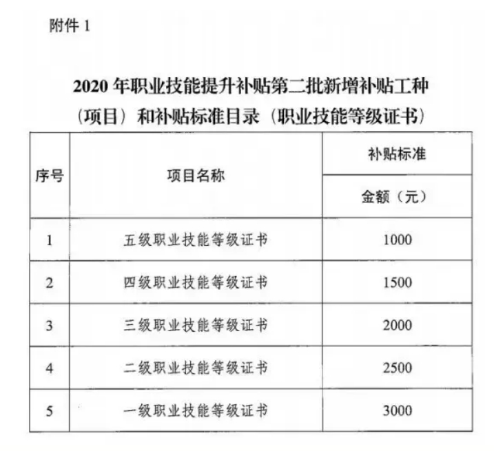 江山企业人力资源管理师认证培训课程